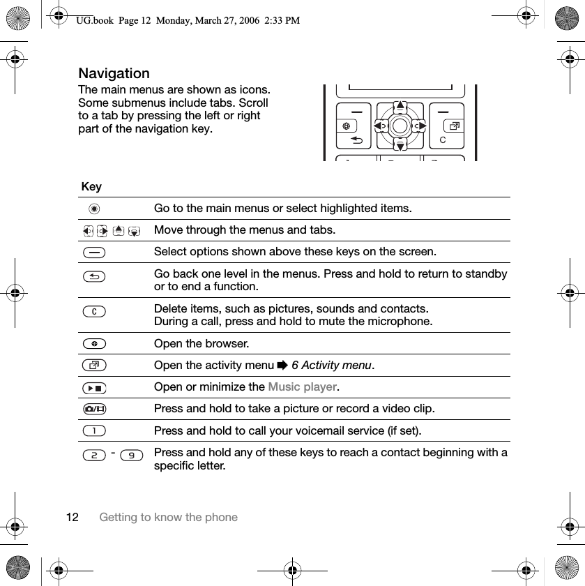 12 Getting to know the phoneNavigationThe main menus are shown as icons. Some submenus include tabs. Scroll to a tab by pressing the left or right part of the navigation key.KeyGo to the main menus or select highlighted items.        Move through the menus and tabs.Select options shown above these keys on the screen.Go back one level in the menus. Press and hold to return to standby or to end a function.Delete items, such as pictures, sounds and contacts.During a call, press and hold to mute the microphone.Open the browser.Open the activity menu %6 Activity menu.Open or minimize the Music player.Press and hold to take a picture or record a video clip.Press and hold to call your voicemail service (if set). -  Press and hold any of these keys to reach a contact beginning with a specific letter.8*ERRN3DJH0RQGD\0DUFK30