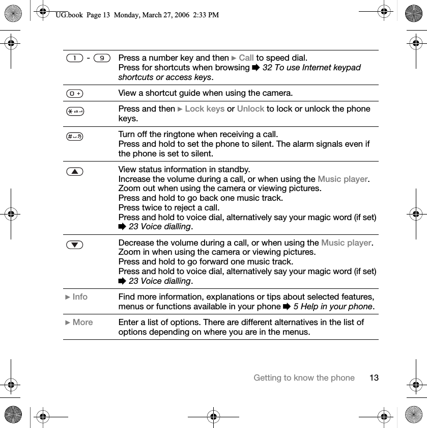 13Getting to know the phone -  Press a number key and then }Call to speed dial.Press for shortcuts when browsing %32 To use Internet keypad shortcuts or access keys.View a shortcut guide when using the camera.Press and then }Lock keys or Unlock to lock or unlock the phone keys.Turn off the ringtone when receiving a call.Press and hold to set the phone to silent. The alarm signals even if the phone is set to silent.View status information in standby.Increase the volume during a call, or when using the Music player.Zoom out when using the camera or viewing pictures.Press and hold to go back one music track.Press twice to reject a call.Press and hold to voice dial, alternatively say your magic word (if set) %23 Voice dialling.Decrease the volume during a call, or when using the Music player.Zoom in when using the camera or viewing pictures.Press and hold to go forward one music track.Press and hold to voice dial, alternatively say your magic word (if set) %23 Voice dialling.}Info Find more information, explanations or tips about selected features, menus or functions available in your phone %5 Help in your phone.}More Enter a list of options. There are different alternatives in the list of options depending on where you are in the menus.8*ERRN3DJH0RQGD\0DUFK30