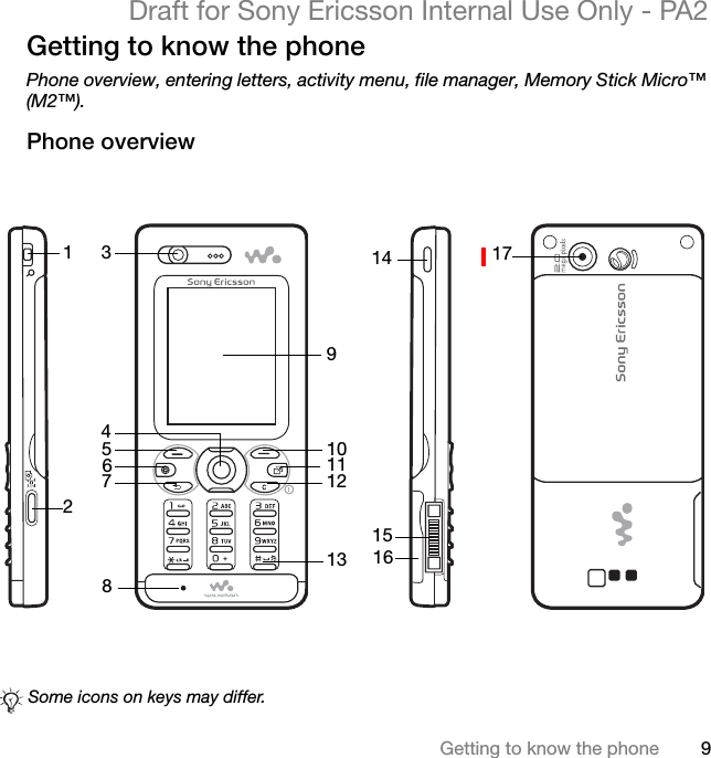 9Getting to know the phoneDraft for Sony Ericsson Internal Use Only - PA2Getting to know the phonePhone overview, entering letters, activity menu, file manager, Memory Stick Micro™ (M2™).Phone overview10Some icons on keys may differ.11148133451516129126717