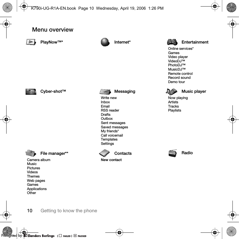 10 Getting to know the phoneMenu overview PlayNow™* Internet* EntertainmentOnline services*GamesVideo playerVideoDJ™PhotoDJ™MusicDJ™ Remote controlRecord soundDemo tourCyber-shot™ Messaging Music playerWrite newInboxEmailRSS readerDraftsOutboxSent messagesSaved messagesMy friends*Call voicemailTemplatesSettingsNow playingArtistsTracksPlaylistsFile manager** Contacts RadioCamera albumMusicPicturesVideosThemesWeb pagesGamesApplicationsOtherNew contactK790i-UG-R1A-EN.book  Page 10  Wednesday, April 19, 2006  1:26 PMPPreflighted byreflighted byPreflighted by (                  )(                  )(                  )