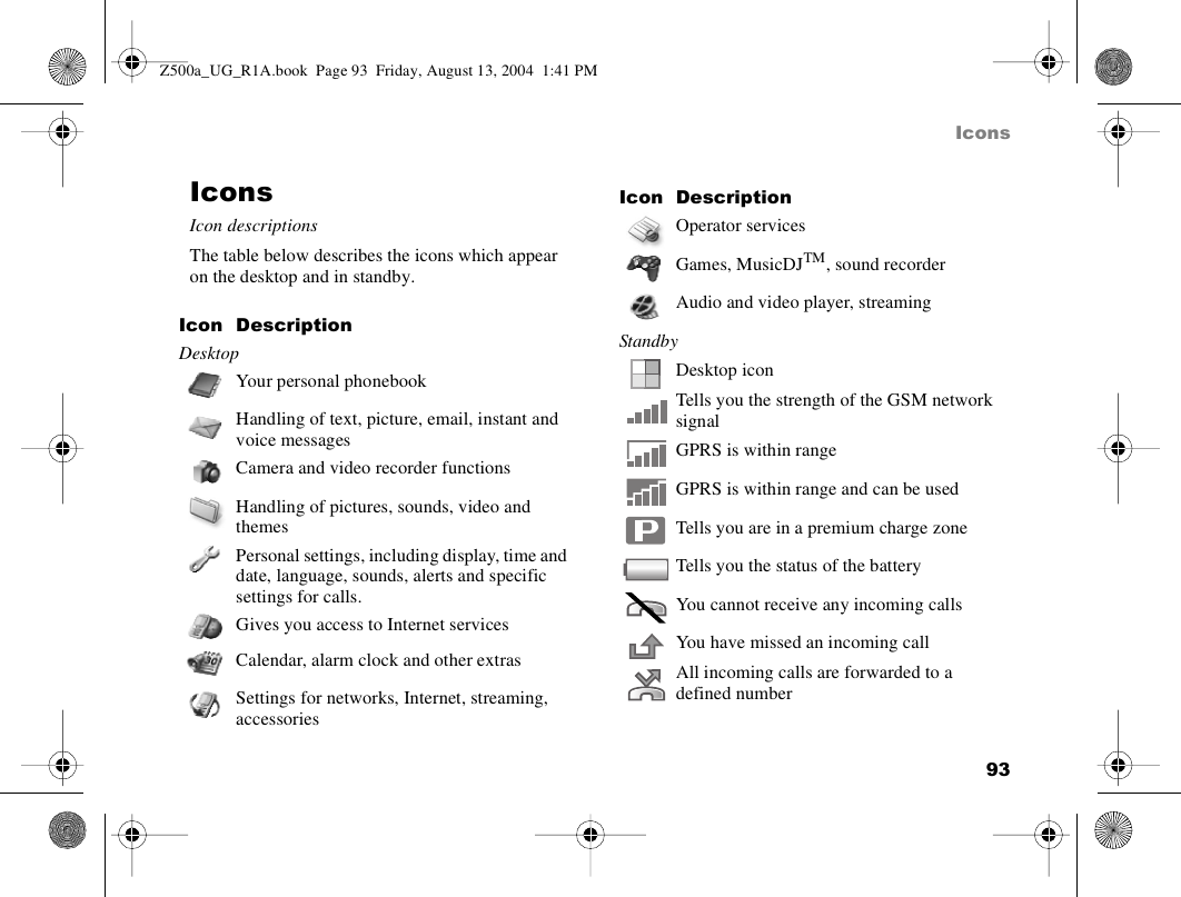 93IconsIconsIcon descriptionsThe table below describes the icons which appear on the desktop and in standby.Icon DescriptionDesktopYour personal phonebookHandling of text, picture, email, instant and voice messagesCamera and video recorder functionsHandling of pictures, sounds, video and themesPersonal settings, including display, time and date, language, sounds, alerts and specific settings for calls.Gives you access to Internet servicesCalendar, alarm clock and other extrasSettings for networks, Internet, streaming, accessoriesOperator servicesGames, MusicDJTM, sound recorderAudio and video player, streamingStandbyDesktop iconTells you the strength of the GSM network signalGPRS is within rangeGPRS is within range and can be used Tells you are in a premium charge zoneTells you the status of the batteryYou cannot receive any incoming callsYou have missed an incoming callAll incoming calls are forwarded to a defined numberIcon DescriptionZ500a_UG_R1A.book  Page 93  Friday, August 13, 2004  1:41 PM