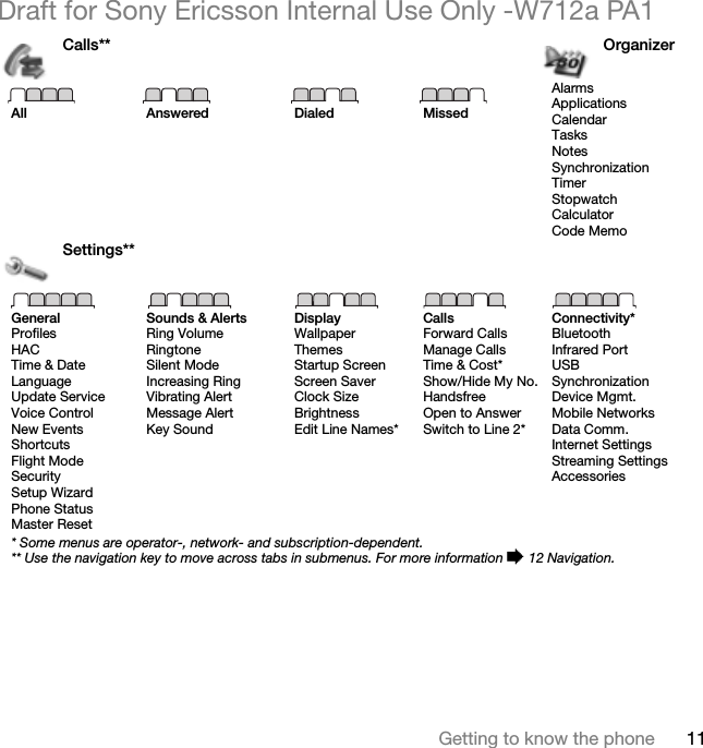 11Getting to know the phoneDraft for Sony Ericsson Internal Use Only -W712a PA1Calls** OrganizerAll Answered Dialed MissedAlarmsApplicationsCalendarTasksNotesSynchronizationTimerStopwatchCalculatorCode MemoSettings**GeneralProfilesHACTime &amp; DateLanguageUpdate ServiceVoice ControlNew EventsShortcutsFlight ModeSecuritySetup WizardPhone StatusMaster ResetSounds &amp; AlertsRing VolumeRingtoneSilent ModeIncreasing RingVibrating AlertMessage AlertKey SoundDisplayWallpaperThemesStartup ScreenScreen SaverClock SizeBrightnessEdit Line Names*CallsForward CallsManage CallsTime &amp; Cost*Show/Hide My No.HandsfreeOpen to AnswerSwitch to Line 2*Connectivity*BluetoothInfrared PortUSBSynchronizationDevice Mgmt.Mobile NetworksData Comm.Internet SettingsStreaming SettingsAccessories* Some menus are operator-, network- and subscription-dependent.** Use the navigation key to move across tabs in submenus. For more information % 12 Navigation.
