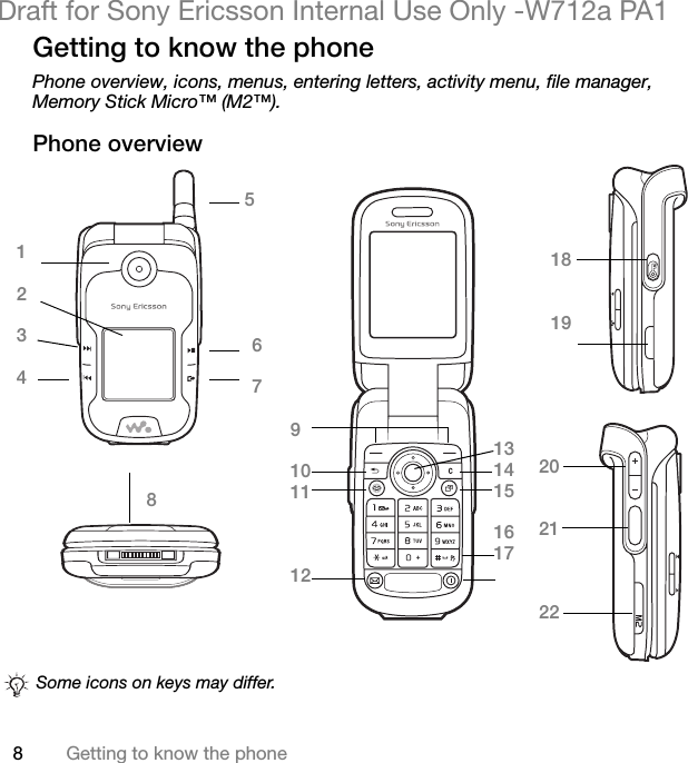 8Getting to know the phoneDraft for Sony Ericsson Internal Use Only -W712a PA1Getting to know the phonePhone overview, icons, menus, entering letters, activity menu, file manager,Memory Stick Micro™ (M2™).Phone overview1234Some icons on keys may differ.6789101112131415161718192021225