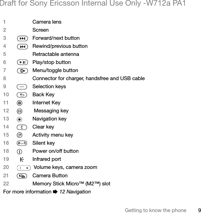 9Getting to know the phoneDraft for Sony Ericsson Internal Use Only -W712a PA11Camera lens2Screen3Forward/next button 4Rewind/previous button 5Retractable antenna6Play/stop button7Menu/toggle button8Connector for charger, handsfree and USB cable9Selection keys10 Back Key11 Internet Key12  Messaging key13 Navigation key14 Clear key15 Activity menu key16 Silent key18 Power on/off button19 Infrared port20 Volume keys, camera zoom21 Camera Button22 Memory Stick Micro™ (M2™) slotFor more information % 12 Navigation