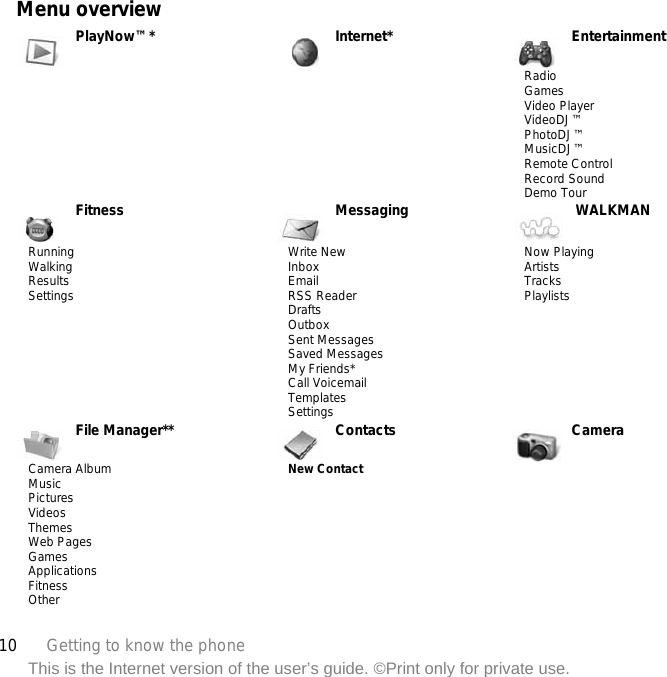 10 Getting to know the phoneThis is the Internet version of the user’s guide. ©Print only for private use.Menu overviewPlayNow™* Internet* EntertainmentRadioGamesVideo PlayerVideoDJ™PhotoDJ™MusicDJ™ Remote ControlRecord SoundDemo TourFitness Messaging  WALKMANRunningWalkingResultsSettingsWrite NewInboxEmailRSS ReaderDraftsOutboxSent MessagesSaved MessagesMy Friends*Call VoicemailTemplatesSettingsNow PlayingArtistsTracksPlaylistsFile Manager** Contacts CameraCamera AlbumMusicPicturesVideosThemesWeb PagesGamesApplicationsFitnessOtherNew Contact