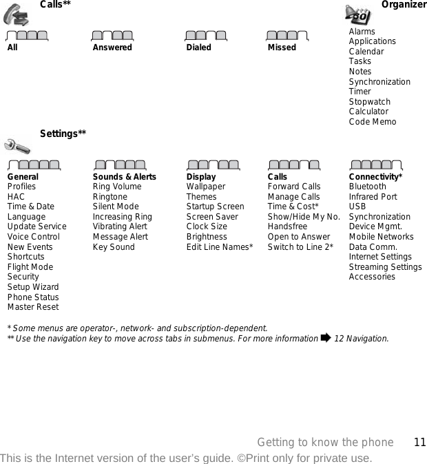 11Getting to know the phoneThis is the Internet version of the user’s guide. ©Print only for private use.Calls** OrganizerAll Answered Dialed MissedAlarmsApplicationsCalendarTasksNotesSynchronizationTimerStopwatchCalculatorCode MemoSettings**GeneralProfilesHACTime &amp; DateLanguageUpdate ServiceVoice ControlNew EventsShortcutsFlight ModeSecuritySetup WizardPhone StatusMaster ResetSounds &amp; AlertsRing VolumeRingtoneSilent ModeIncreasing RingVibrating AlertMessage AlertKey SoundDisplayWallpaperThemesStartup ScreenScreen SaverClock SizeBrightnessEdit Line Names*CallsForward CallsManage CallsTime &amp; Cost*Show/Hide My No.HandsfreeOpen to AnswerSwitch to Line 2*Connectivity*BluetoothInfrared PortUSBSynchronizationDevice Mgmt.Mobile NetworksData Comm.Internet SettingsStreaming SettingsAccessories* Some menus are operator-, network- and subscription-dependent.** Use the navigation key to move across tabs in submenus. For more information % 12 Navigation.