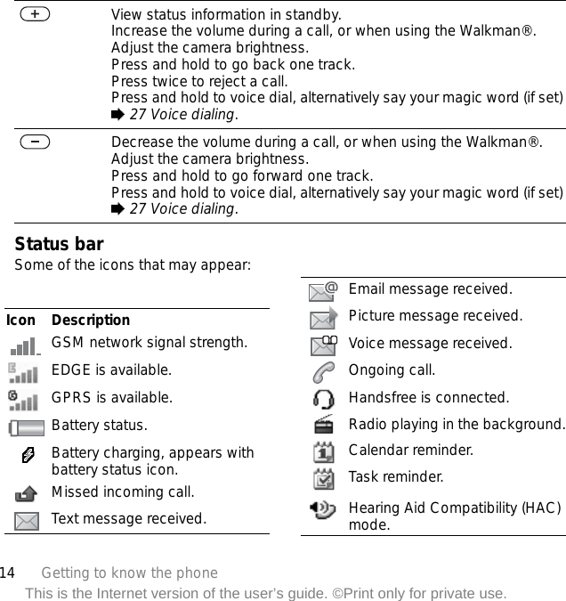 14 Getting to know the phoneThis is the Internet version of the user’s guide. ©Print only for private use.Status barSome of the icons that may appear:View status information in standby.Increase the volume during a call, or when using the Walkman®.Adjust the camera brightness.Press and hold to go back one track.Press twice to reject a call.Press and hold to voice dial, alternatively say your magic word (if set) % 27 Voice dialing.Decrease the volume during a call, or when using the Walkman®.Adjust the camera brightness.Press and hold to go forward one track.Press and hold to voice dial, alternatively say your magic word (if set) % 27 Voice dialing.Icon DescriptionGSM network signal strength.EDGE is available.GPRS is available.Battery status.Battery charging, appears with battery status icon.Missed incoming call.Text message received.Email message received.Picture message received.Voice message received.Ongoing call.Handsfree is connected.Radio playing in the background.Calendar reminder.Task reminder.Hearing Aid Compatibility (HAC) mode.