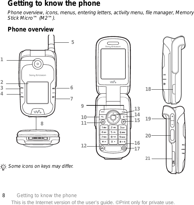 8Getting to know the phoneThis is the Internet version of the user’s guide. ©Print only for private use.Getting to know the phonePhone overview, icons, menus, entering letters, activity menu, file manager, Memory Stick Micro™ (M2™).Phone overview Some icons on keys may differ.181920211314151617910111267812345