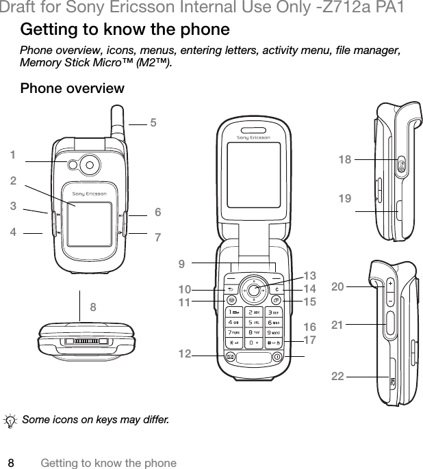 8Getting to know the phoneDraft for Sony Ericsson Internal Use Only -Z712a PA1Getting to know the phonePhone overview, icons, menus, entering letters, activity menu, file manager,Memory Stick Micro™ (M2™).Phone overview1234Some icons on keys may differ.6789101112131415161718192021225