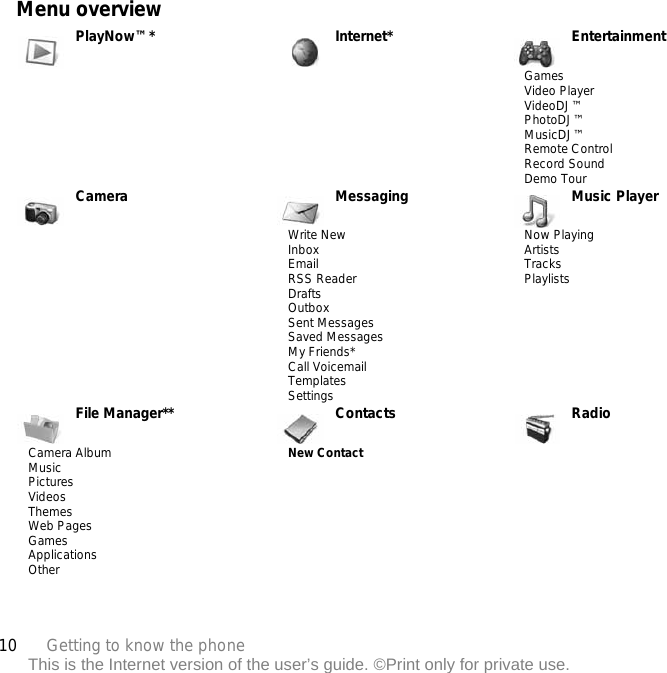10 Getting to know the phoneThis is the Internet version of the user’s guide. ©Print only for private use.Menu overviewPlayNow™* Internet* EntertainmentGamesVideo PlayerVideoDJ™PhotoDJ™MusicDJ™ Remote ControlRecord SoundDemo TourCamera Messaging Music Player Write NewInboxEmailRSS ReaderDraftsOutboxSent MessagesSaved MessagesMy Friends*Call VoicemailTemplatesSettingsNow PlayingArtistsTracksPlaylistsFile Manager** Contacts RadioCamera AlbumMusicPicturesVideosThemesWeb PagesGamesApplicationsOtherNew Contact