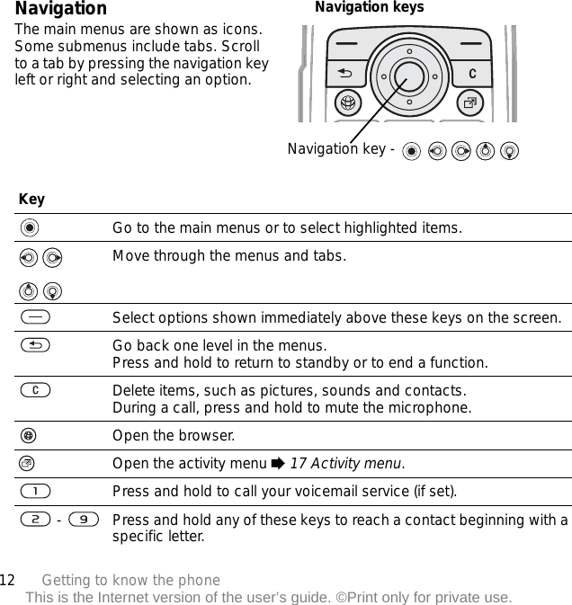 12 Getting to know the phoneThis is the Internet version of the user’s guide. ©Print only for private use.NavigationThe main menus are shown as icons. Some submenus include tabs. Scroll to a tab by pressing the navigation key left or right and selecting an option.Navigation keysNavigation key -       KeyGo to the main menus or to select highlighted items.    Move through the menus and tabs.Select options shown immediately above these keys on the screen.Go back one level in the menus. Press and hold to return to standby or to end a function.Delete items, such as pictures, sounds and contacts.During a call, press and hold to mute the microphone.Open the browser.Open the activity menu % 17 Activity menu.Press and hold to call your voicemail service (if set). -  Press and hold any of these keys to reach a contact beginning with a specific letter.