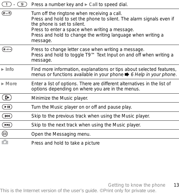 13Getting to know the phoneThis is the Internet version of the user’s guide. ©Print only for private use. -    Press a number key and } Call to speed dial.Turn off the ringtone when receiving a call.Press and hold to set the phone to silent. The alarm signals even if the phone is set to silent.Press to enter a space when writing a message.Press and hold to change the writing language when writing a message.Press to change letter case when writing a message.Press and hold to toggle T9™ Text Input on and off when writing a message.} Info Find more information, explanations or tips about selected features,menus or functions available in your phone % 6 Help in your phone.} More Enter a list of options. There are different alternatives in the list ofoptions depending on where you are in the menus.Minimize the Music player.Turn the Music player on or off and pause play.Skip to the previous track when using the Music player.Skip to the next track when using the Music player.Open the Messaging menu.Press and hold to take a picture