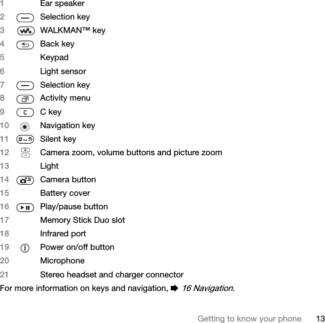 13Getting to know your phone1Ear speaker2Selection key3WALKMAN™ key4Back key5Keypad 6Light sensor7Selection key8Activity menu9C key10 Navigation key11 Silent key12 Camera zoom, volume buttons and picture zoom13 Light14 Camera button15 Battery cover16 Play/pause button17 Memory Stick Duo slot18 Infrared port19 Power on/off button20 Microphone21 Stereo headset and charger connectorFor more information on keys and navigation, % 16 Navigation.This is the Internet version of the user&apos;s guide. © Print only for private use.