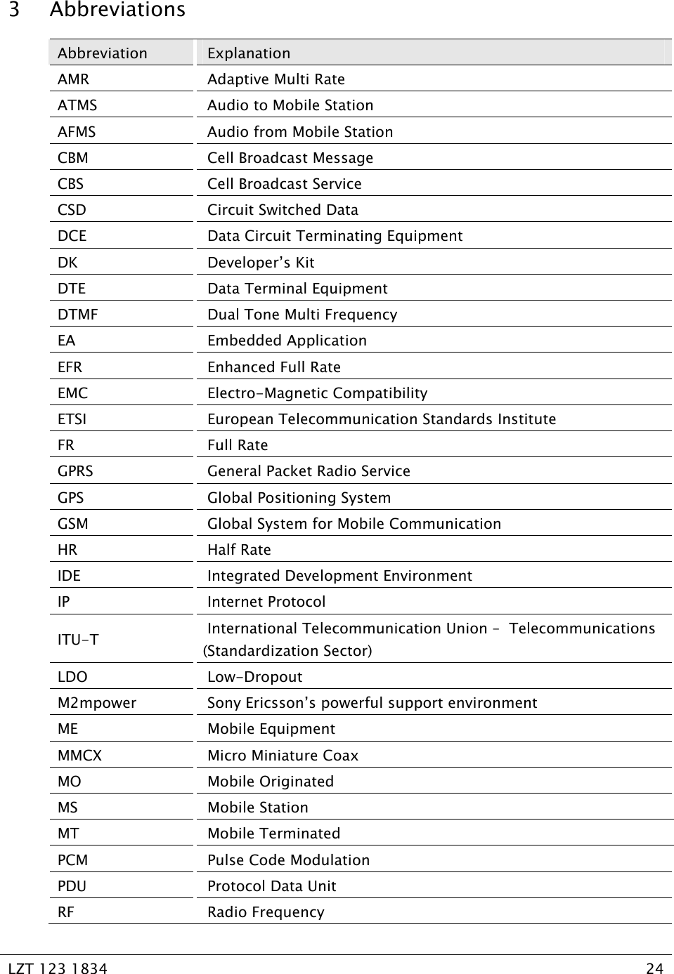   LZT 123 1834  24   3 Abbreviations Abbreviation   Explanation AMR   Adaptive Multi Rate ATMS   Audio to Mobile Station AFMS   Audio from Mobile Station CBM   Cell Broadcast Message CBS   Cell Broadcast Service CSD   Circuit Switched Data DCE   Data Circuit Terminating Equipment DK   Developer’s Kit DTE   Data Terminal Equipment DTMF   Dual Tone Multi Frequency EA  Embedded Application EFR   Enhanced Full Rate EMC  Electro-Magnetic Compatibility ETSI   European Telecommunication Standards Institute FR  Full Rate GPRS   General Packet Radio Service GPS   Global Positioning System GSM   Global System for Mobile Communication HR   Half Rate IDE   Integrated Development Environment IP   Internet Protocol ITU-T   International Telecommunication Union –  Telecommunications (Standardization Sector) LDO  Low-Dropout M2mpower   Sony Ericsson’s powerful support environment ME   Mobile Equipment MMCX   Micro Miniature Coax MO   Mobile Originated MS   Mobile Station MT   Mobile Terminated PCM   Pulse Code Modulation PDU   Protocol Data Unit RF   Radio Frequency 
