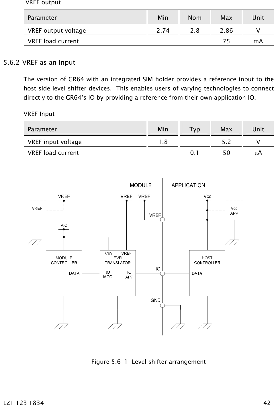   LZT 123 1834  42    VREF output Parameter  Min  Nom  Max  Unit VREF output voltage   2.74  2.8  2.86  V VREF load current      75  mA 5.6.2  VREF as an Input The version of GR64 with an integrated SIM holder provides a reference input to the host side level shifter devices.  This enables users of varying technologies to connect directly to the GR64’s IO by providing a reference from their own application IO.   VREF Input Parameter  Min  Typ  Max  Unit VREF input voltage   1.8    5.2  V VREF load current    0.1  50  µA    Figure 5.6-1  Level shifter arrangement 