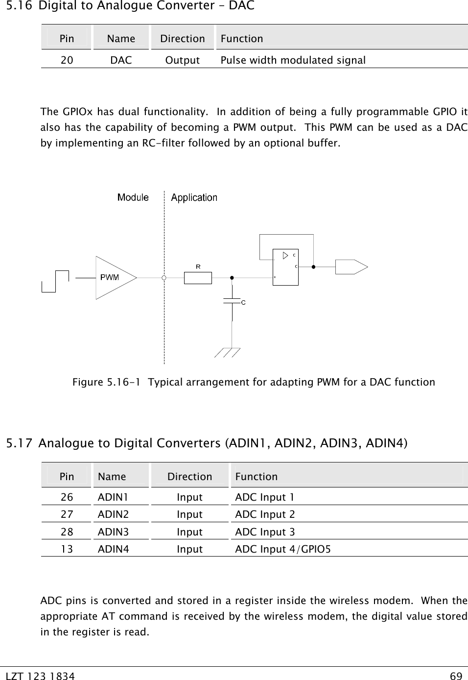   LZT 123 1834  69   5.16  Digital to Analogue Converter – DAC Pin  Name  Direction  Function 20  DAC  Output  Pulse width modulated signal  The GPIOx has dual functionality.  In addition of being a fully programmable GPIO it also has the capability of becoming a PWM output.  This PWM can be used as a DAC by implementing an RC-filter followed by an optional buffer.   Figure 5.16-1  Typical arrangement for adapting PWM for a DAC function  5.17  Analogue to Digital Converters (ADIN1, ADIN2, ADIN3, ADIN4) Pin  Name  Direction  Function 26 ADIN1  Input  ADC Input 1 27 ADIN2  Input  ADC Input 2 28 ADIN3  Input  ADC Input 3 13 ADIN4  Input  ADC Input 4/GPIO5  ADC pins is converted and stored in a register inside the wireless modem.  When the appropriate AT command is received by the wireless modem, the digital value stored in the register is read.   