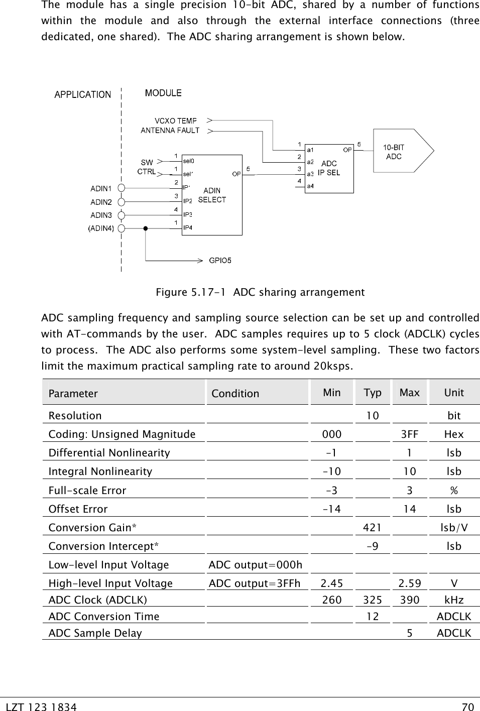   LZT 123 1834  70   The module has a single precision 10-bit ADC, shared by a number of functions within the module and also through the external interface connections (three dedicated, one shared).  The ADC sharing arrangement is shown below.   Figure 5.17-1  ADC sharing arrangement ADC sampling frequency and sampling source selection can be set up and controlled with AT-commands by the user.  ADC samples requires up to 5 clock (ADCLK) cycles to process.  The ADC also performs some system-level sampling.  These two factors limit the maximum practical sampling rate to around 20ksps. Parameter  Condition  Min  Typ  Max  Unit Resolution    10  bit Coding: Unsigned Magnitude    000    3FF  Hex Differential Nonlinearity    –1    1  lsb Integral Nonlinearity    –10    10  lsb Full-scale Error    –3    3  % Offset Error    –14    14  lsb Conversion Gain*      421    lsb/V Conversion Intercept*      –9    lsb Low-level Input Voltage  ADC output=000h        High-level Input Voltage  ADC output=3FFh  2.45    2.59  V ADC Clock (ADCLK)    260  325  390  kHz ADC Conversion Time      12    ADCLK ADC Sample Delay        5  ADCLK 