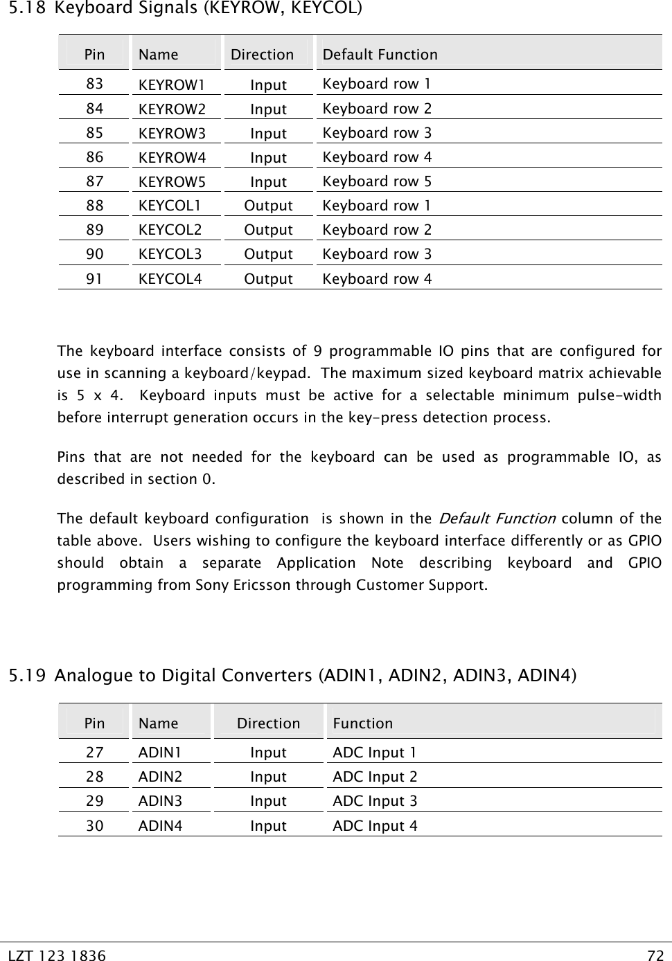   LZT 123 1836  72   5.18  Keyboard Signals (KEYROW, KEYCOL) Pin  Name  Direction  Default Function 83  KEYROW1 Input Keyboard row 1 84  KEYROW2 Input Keyboard row 2  85  KEYROW3 Input Keyboard row 3 86  KEYROW4 Input Keyboard row 4 87  KEYROW5 Input Keyboard row 5 88  KEYCOL1  Output  Keyboard row 1 89  KEYCOL2  Output  Keyboard row 2 90  KEYCOL3  Output  Keyboard row 3 91  KEYCOL4  Output  Keyboard row 4  The keyboard interface consists of 9 programmable IO pins that are configured for use in scanning a keyboard/keypad.  The maximum sized keyboard matrix achievable is 5 x 4.  Keyboard inputs must be active for a selectable minimum pulse-width before interrupt generation occurs in the key-press detection process. Pins that are not needed for the keyboard can be used as programmable IO, as described in section 0. The default keyboard configuration  is shown in the Default Function column of the table above.  Users wishing to configure the keyboard interface differently or as GPIO should obtain a separate Application Note describing keyboard and GPIO programming from Sony Ericsson through Customer Support.     5.19  Analogue to Digital Converters (ADIN1, ADIN2, ADIN3, ADIN4) Pin  Name  Direction  Function 27 ADIN1  Input  ADC Input 1 28 ADIN2  Input  ADC Input 2 29 ADIN3  Input  ADC Input 3 30 ADIN4  Input  ADC Input 4  