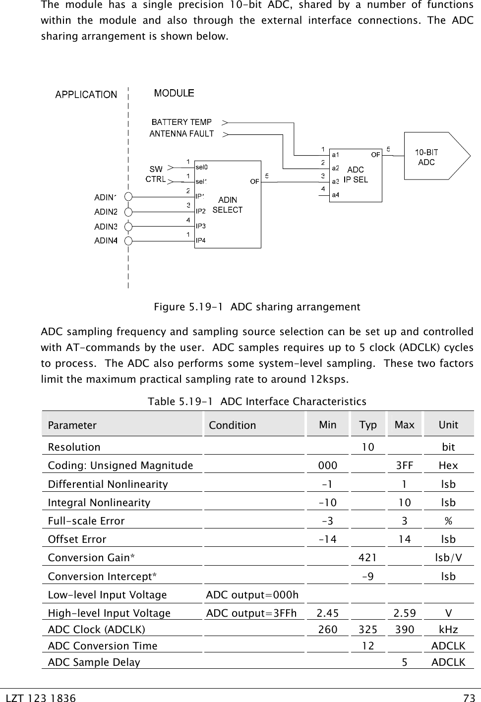   LZT 123 1836  73   The module has a single precision 10-bit ADC, shared by a number of functions within the module and also through the external interface connections. The ADC sharing arrangement is shown below.   Figure 5.19-1  ADC sharing arrangement ADC sampling frequency and sampling source selection can be set up and controlled with AT-commands by the user.  ADC samples requires up to 5 clock (ADCLK) cycles to process.  The ADC also performs some system-level sampling.  These two factors limit the maximum practical sampling rate to around 12ksps. Table 5.19-1  ADC Interface Characteristics Parameter  Condition  Min  Typ  Max  Unit Resolution    10  bit Coding: Unsigned Magnitude    000    3FF  Hex Differential Nonlinearity    –1    1  lsb Integral Nonlinearity    –10    10  lsb Full-scale Error    –3    3  % Offset Error    –14    14  lsb Conversion Gain*      421    lsb/V Conversion Intercept*      –9    lsb Low-level Input Voltage  ADC output=000h        High-level Input Voltage  ADC output=3FFh  2.45    2.59  V ADC Clock (ADCLK)    260  325  390  kHz ADC Conversion Time      12    ADCLK ADC Sample Delay        5  ADCLK 