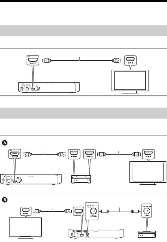Sony BDP S1700 S3700/BDP BX370/BDP User Manual Operating Instructions