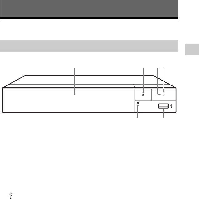 Sony BDP S1700 S3700/BDP BX370/BDP User Manual Operating Instructions ...