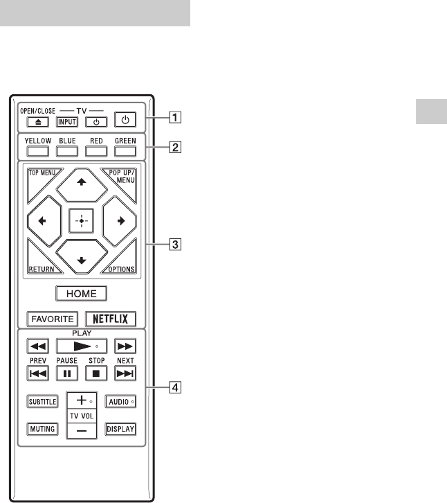 Sony BDP S1700 S3700/BDP BX370/BDP User Manual Operating Instructions