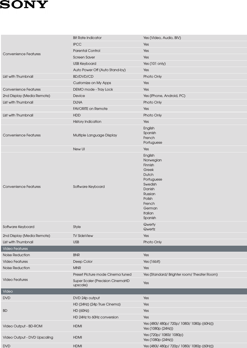 Page 4 of 6 - Sony BDP-S3500 User Manual Marketing Specifications BDPS3500 Mksp