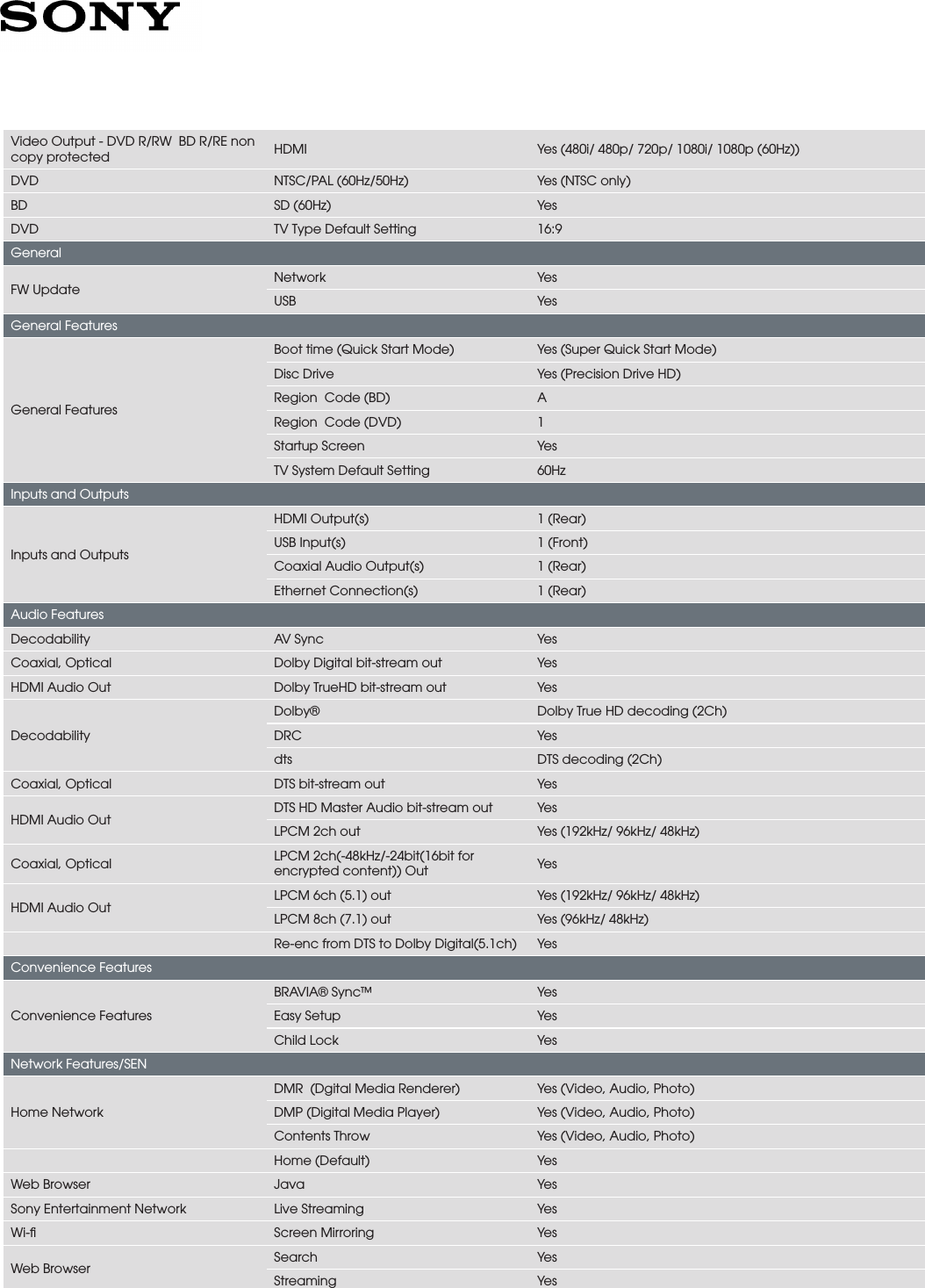 Page 5 of 6 - Sony BDP-S3500 User Manual Marketing Specifications BDPS3500 Mksp