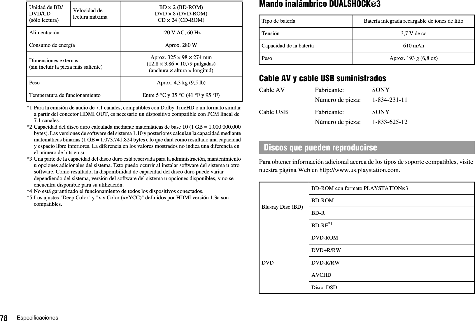 78 Especificaciones*1 Para la emisión de audio de 7.1 canales, compatibles con Dolby TrueHD o un formato similar a partir del conector HDMI OUT, es necesario un dispositivo compatible con PCM lineal de 7.1 canales.*2 Capacidad del disco duro calculada mediante matemáticas de base 10 (1 GB = 1.000.000.000 bytes). Las versiones de software del sistema 1.10 y posteriores calculan la capacidad mediante matemáticas binarias (1 GB = 1.073.741.824 bytes), lo que dará como resultado una capacidad y espacio libre inferiores. La diferencia en los valores mostrados no indica una diferencia en el número de bits en sí.*3 Una parte de la capacidad del disco duro está reservada para la administración, mantenimiento u opciones adicionales del sistema. Esto puedo ocurrir al instalar software del sistema u otro software. Como resultado, la disponibilidad de capacidad del disco duro puede variar dependiendo del sistema, versión del software del sistema u opciones disponibles, y no se encuentra disponible para su utilización.*4 No está garantizado el funcionamiento de todos los dispositivos conectados.*5 Los ajustes &quot;Deep Color&quot; y &quot;x.v.Color (xvYCC)&quot; definidos por HDMI versión 1.3a son compatibles.Mando inalámbrico DUALSHOCK®3Cable AV y cable USB suministradosPara obtener información adicional acerca de los tipos de soporte compatibles, visite nuestra página Web en http://www.us.playstation.com.Unidad de BD/DVD/CD(sólo lectura)Velocidad de lectura máximaBD × 2 (BD-ROM)DVD × 8 (DVD-ROM)CD × 24 (CD-ROM)Alimentación 120 V AC, 60 HzConsumo de energía Aprox. 280 WDimensiones externas (sin incluir la pieza más saliente)Aprox. 325 × 98 × 274 mm(12,8 × 3,86 × 10,79 pulgadas)(anchura × altura × longitud)Peso Aprox. 4,3 kg (9,5 lb)Temperatura de funcionamiento Entre 5 °C y 35 °C (41 °F y 95 °F)Tipo de batería Batería integrada recargable de iones de litioTensión 3,7 V de ccCapacidad de la batería 610 mAhPeso Aprox. 193 g (6,8 oz)Cable AV Fabricante: SONYNúmero de pieza: 1-834-231-11Cable USB Fabricante: SONYNúmero de pieza: 1-833-625-12Discos que pueden reproducirseBlu-ray Disc (BD)BD-ROM con formato PLAYSTATION®3BD-ROMBD-RBD-RE*1DVDDVD-ROMDVD+R/RWDVD-R/RWAVCHDDisco DSD