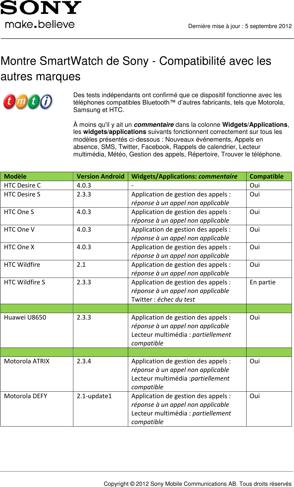 Compatibility Fr Mn2