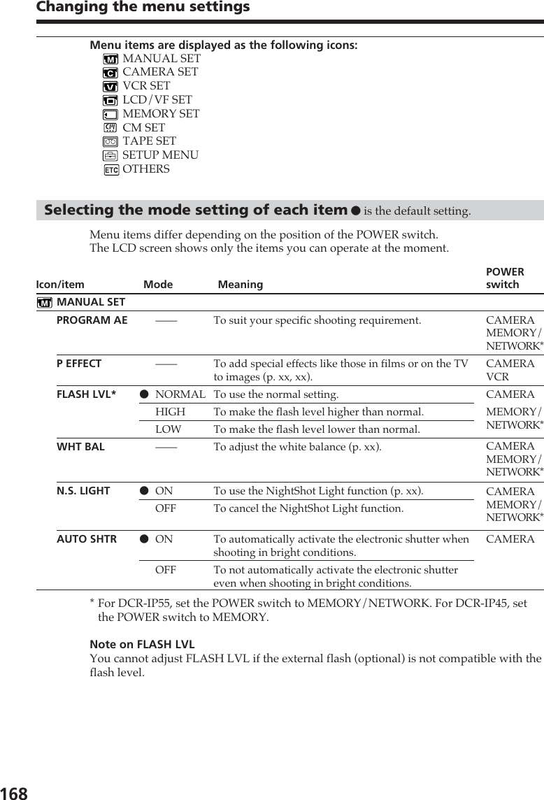 168Changing the menu settingsIcon/itemMANUAL SETPROGRAM AEP EFFECTFLASH LVL*WHT BALN.S. LIGHTAUTO SHTRMode————zNORMALHIGHLOW——zONOFFzONOFFMeaningTo suit your specific shooting requirement.To add special effects like those in films or on the TVto images (p. xx, xx).To use the normal setting.To make the flash level higher than normal.To make the flash level lower than normal.To adjust the white balance (p. xx).To use the NightShot Light function (p. xx).To cancel the NightShot Light function.To automatically activate the electronic shutter whenshooting in bright conditions.To not automatically activate the electronic shuttereven when shooting in bright conditions.POWERswitchCAMERAMEMORY/NETWORK*CAMERAVCRCAMERAMEMORY/NETWORK*CAMERAMEMORY/NETWORK*CAMERAMEMORY/NETWORK*CAMERA*For DCR-IP55, set the POWER switch to MEMORY/NETWORK. For DCR-IP45, setthe POWER switch to MEMORY.Note on FLASH LVLYou cannot adjust FLASH LVL if the external flash (optional) is not compatible with theflash level.Menu items are displayed as the following icons:MANUAL SETCAMERA SETVCR SETLCD/VF SETMEMORY SETCM SETTAPE SETSETUP MENUOTHERSSelecting the mode setting of each item z is the default setting.Menu items differ depending on the position of the POWER switch.The LCD screen shows only the items you can operate at the moment.