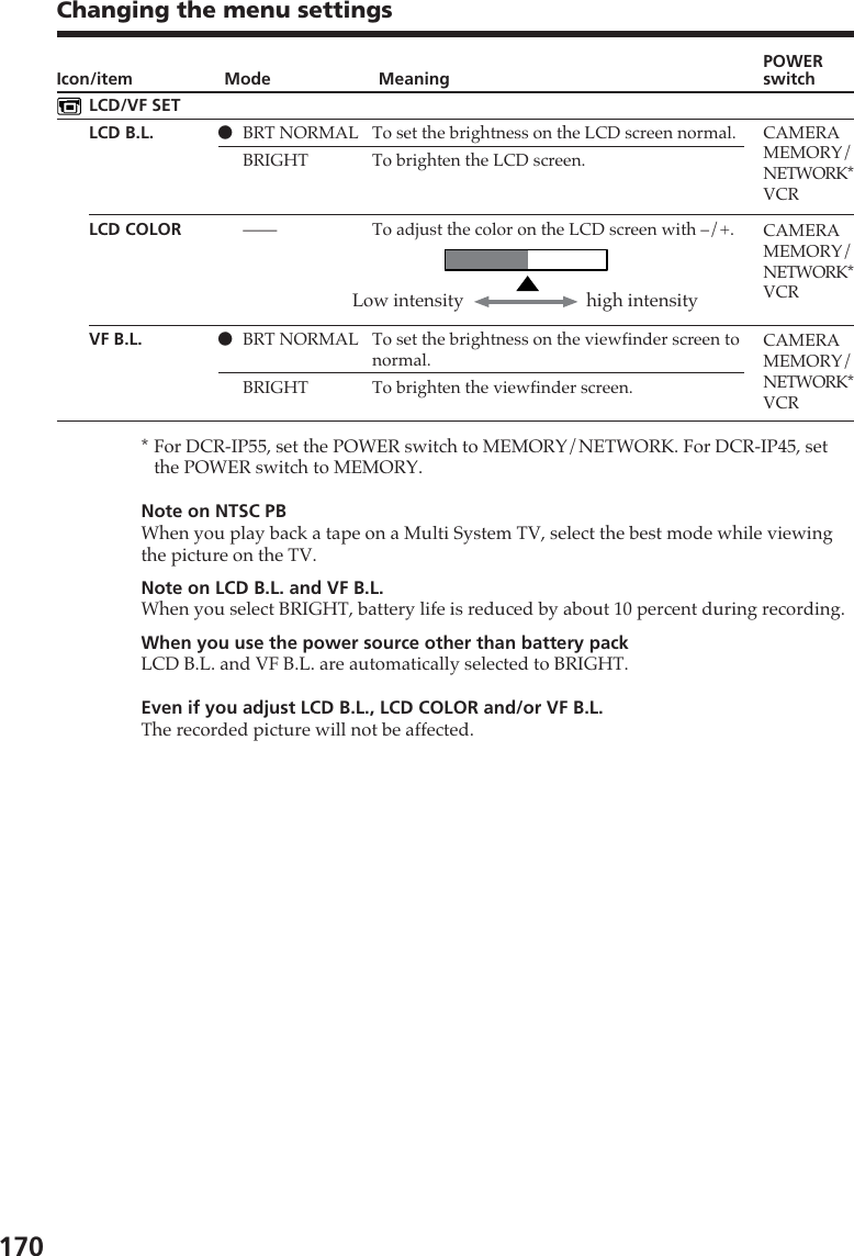 170Icon/itemLCD/VF SETLCD B.L.LCD COLORVF B.L.ModezBRT NORMALBRIGHT——zBRT NORMALBRIGHTMeaningTo set the brightness on the LCD screen normal.To brighten the LCD screen.To adjust the color on the LCD screen with –/+.To set the brightness on the viewfinder screen tonormal.To brighten the viewfinder screen.POWERswitchCAMERAMEMORY/NETWORK*VCRCAMERAMEMORY/NETWORK*VCRCAMERAMEMORY/NETWORK*VCRChanging the menu settings*For DCR-IP55, set the POWER switch to MEMORY/NETWORK. For DCR-IP45, setthe POWER switch to MEMORY.Note on NTSC PBWhen you play back a tape on a Multi System TV, select the best mode while viewingthe picture on the TV.Note on LCD B.L. and VF B.L.When you select BRIGHT, battery life is reduced by about 10 percent during recording.When you use the power source other than battery packLCD B.L. and VF B.L. are automatically selected to BRIGHT.Even if you adjust LCD B.L., LCD COLOR and/or VF B.L.The recorded picture will not be affected.Low intensity high intensity
