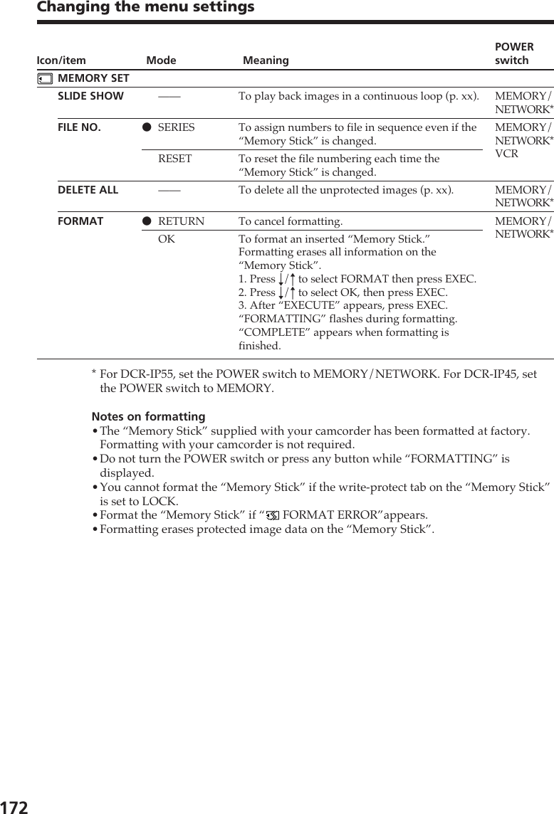 172Changing the menu settingsIcon/itemMEMORY SETSLIDE SHOWFILE NO.DELETE ALLFORMATMode——zSERIESRESET——zRETURNOKMeaningTo play back images in a continuous loop (p. xx).To assign numbers to file in sequence even if the“Memory Stick” is changed.To reset the file numbering each time the“Memory Stick” is changed.To delete all the unprotected images (p. xx).To cancel formatting.To format an inserted “Memory Stick.”Formatting erases all information on the“Memory Stick”.1. Press r/R to select FORMAT then press EXEC.2. Press r/R to select OK, then press EXEC.3. After “EXECUTE” appears, press EXEC.“FORMATTING” flashes during formatting.“COMPLETE” appears when formatting isfinished.POWERswitchMEMORY/NETWORK*MEMORY/NETWORK*VCRMEMORY/NETWORK*MEMORY/NETWORK**For DCR-IP55, set the POWER switch to MEMORY/NETWORK. For DCR-IP45, setthe POWER switch to MEMORY.Notes on formatting•The “Memory Stick” supplied with your camcorder has been formatted at factory.Formatting with your camcorder is not required.•Do not turn the POWER switch or press any button while “FORMATTING” isdisplayed.•You cannot format the “Memory Stick” if the write-protect tab on the “Memory Stick”is set to LOCK.•Format the “Memory Stick” if “  FORMAT ERROR”appears.•Formatting erases protected image data on the “Memory Stick”.