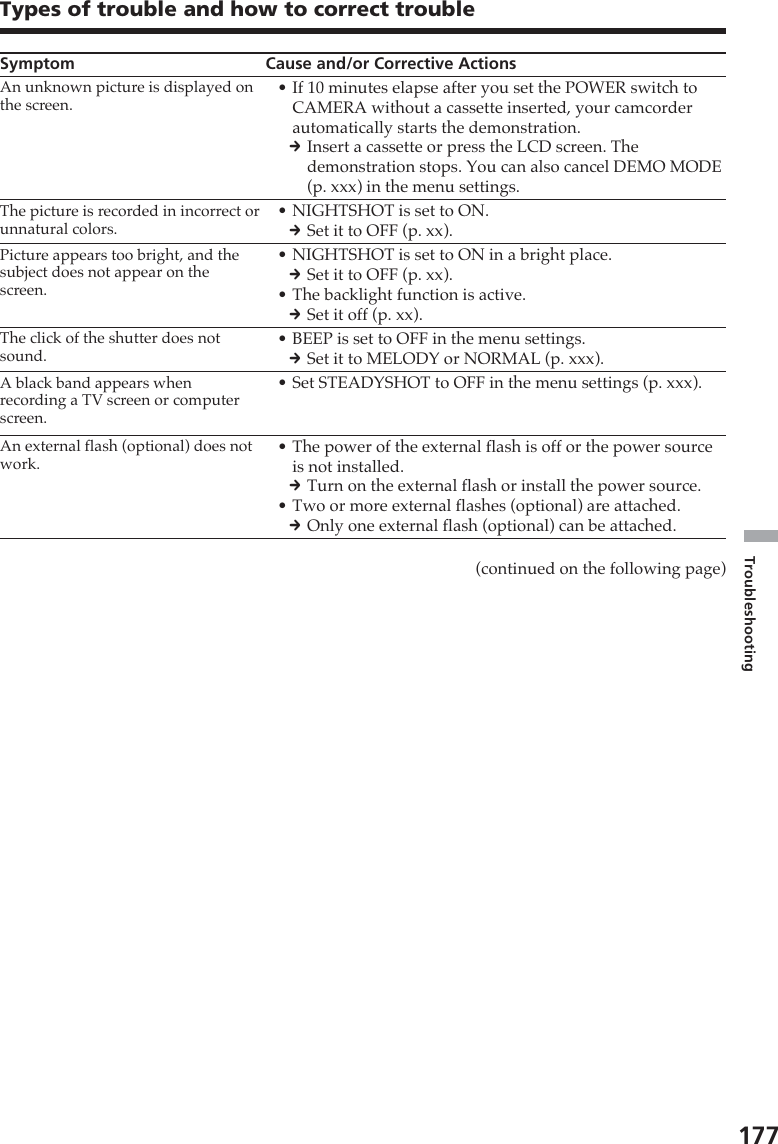 177TroubleshootingTypes of trouble and how to correct troubleSymptom Cause and/or Corrective Actions•If 10 minutes elapse after you set the POWER switch toCAMERA without a cassette inserted, your camcorderautomatically starts the demonstration.cInsert a cassette or press the LCD screen. Thedemonstration stops. You can also cancel DEMO MODE(p. xxx) in the menu settings.•NIGHTSHOT is set to ON.cSet it to OFF (p. xx).•NIGHTSHOT is set to ON in a bright place.cSet it to OFF (p. xx).•The backlight function is active.cSet it off (p. xx).•BEEP is set to OFF in the menu settings.cSet it to MELODY or NORMAL (p. xxx).•Set STEADYSHOT to OFF in the menu settings (p. xxx).•The power of the external flash is off or the power sourceis not installed.cTurn on the external flash or install the power source.•Two or more external flashes (optional) are attached.cOnly one external flash (optional) can be attached.(continued on the following page)Picture appears too bright, and thesubject does not appear on thescreen.The picture is recorded in incorrect orunnatural colors.The click of the shutter does notsound.A black band appears whenrecording a TV screen or computerscreen.An unknown picture is displayed onthe screen.An external flash (optional) does notwork.