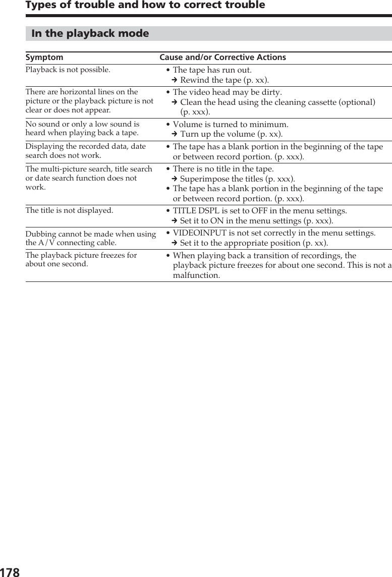 178In the playback modeSymptom Cause and/or Corrective Actions•The tape has run out.cRewind the tape (p. xx).•The video head may be dirty.cClean the head using the cleaning cassette (optional)(p. xxx).•Volume is turned to minimum.cTurn up the volume (p. xx).•The tape has a blank portion in the beginning of the tapeor between record portion. (p. xxx).•There is no title in the tape.cSuperimpose the titles (p. xxx).•The tape has a blank portion in the beginning of the tapeor between record portion. (p. xxx).•TITLE DSPL is set to OFF in the menu settings.cSet it to ON in the menu settings (p. xxx).•VIDEOINPUT is not set correctly in the menu settings.cSet it to the appropriate position (p. xx).•When playing back a transition of recordings, theplayback picture freezes for about one second. This is not amalfunction.The title is not displayed.The multi-picture search, title searchor date search function does notwork.No sound or only a low sound isheard when playing back a tape.There are horizontal lines on thepicture or the playback picture is notclear or does not appear.Displaying the recorded data, datesearch does not work.Playback is not possible.Types of trouble and how to correct troubleDubbing cannot be made when usingthe A/V connecting cable.The playback picture freezes forabout one second.