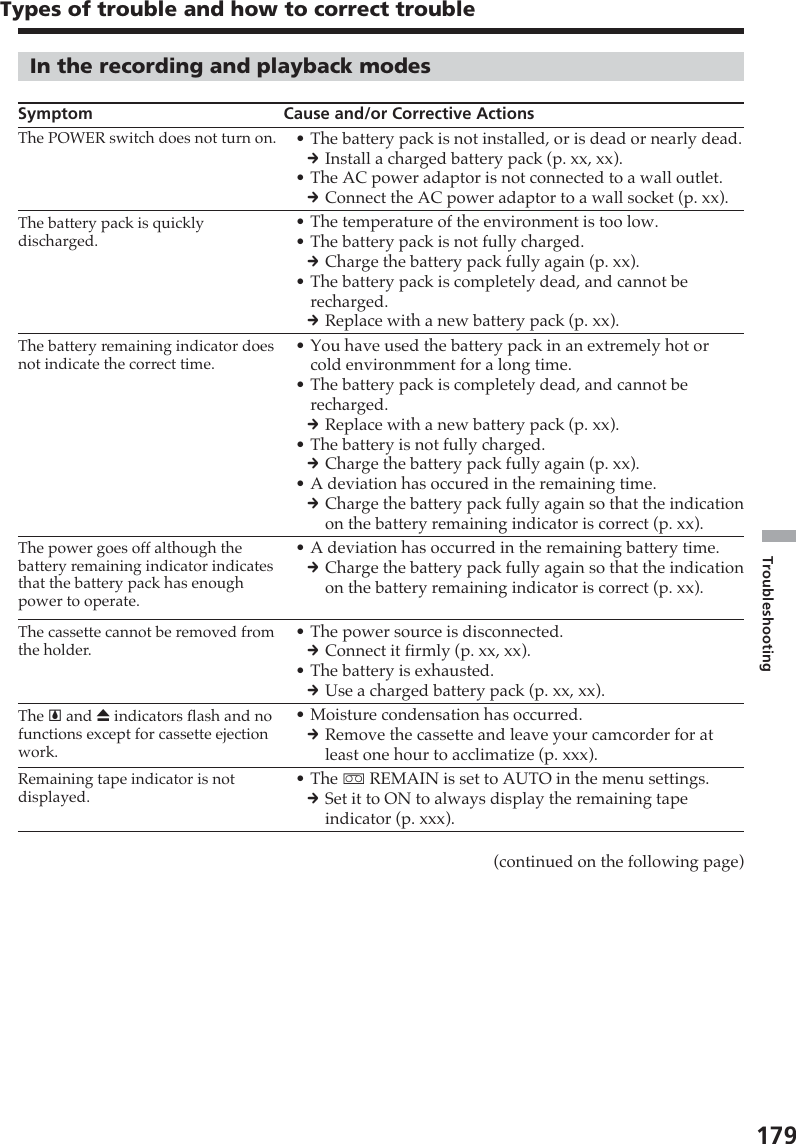 179TroubleshootingIn the recording and playback modesSymptom Cause and/or Corrective Actions•The battery pack is not installed, or is dead or nearly dead.cInstall a charged battery pack (p. xx, xx).•The AC power adaptor is not connected to a wall outlet.cConnect the AC power adaptor to a wall socket (p. xx).•The temperature of the environment is too low.•The battery pack is not fully charged.cCharge the battery pack fully again (p. xx).•The battery pack is completely dead, and cannot berecharged.cReplace with a new battery pack (p. xx).•You have used the battery pack in an extremely hot orcold environmment for a long time.•The battery pack is completely dead, and cannot berecharged.cReplace with a new battery pack (p. xx).•The battery is not fully charged.cCharge the battery pack fully again (p. xx).•A deviation has occured in the remaining time.cCharge the battery pack fully again so that the indicationon the battery remaining indicator is correct (p. xx).•A deviation has occurred in the remaining battery time.cCharge the battery pack fully again so that the indicationon the battery remaining indicator is correct (p. xx).•The power source is disconnected.cConnect it firmly (p. xx, xx).•The battery is exhausted.cUse a charged battery pack (p. xx, xx).•Moisture condensation has occurred.cRemove the cassette and leave your camcorder for atleast one hour to acclimatize (p. xxx).•The q REMAIN is set to AUTO in the menu settings.cSet it to ON to always display the remaining tapeindicator (p. xxx).(continued on the following page)Types of trouble and how to correct troubleThe battery pack is quicklydischarged.The POWER switch does not turn on.The % and Z indicators flash and nofunctions except for cassette ejectionwork.The cassette cannot be removed fromthe holder.The battery remaining indicator doesnot indicate the correct time.Remaining tape indicator is notdisplayed.The power goes off although thebattery remaining indicator indicatesthat the battery pack has enoughpower to operate.