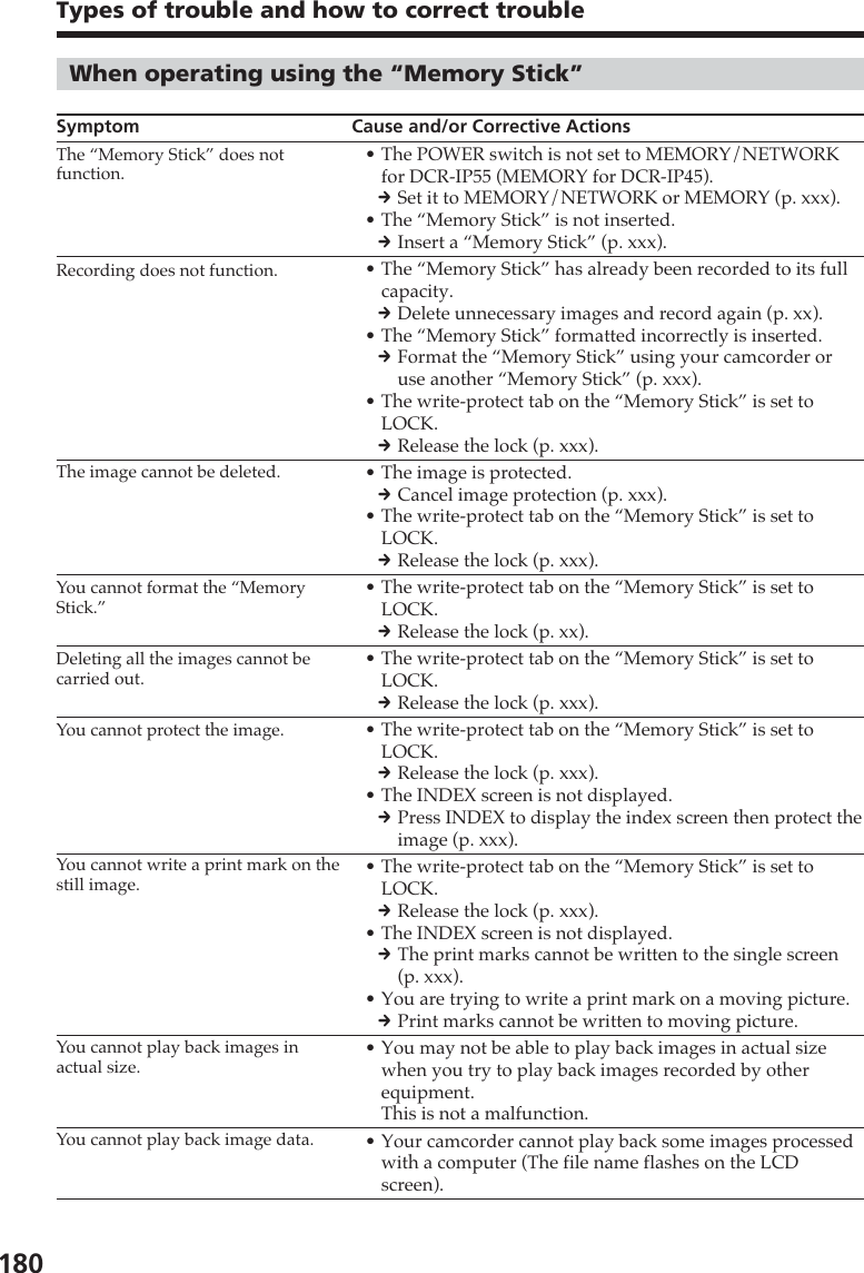 180Types of trouble and how to correct troubleWhen operating using the “Memory Stick”Symptom Cause and/or Corrective Actions•The POWER switch is not set to MEMORY/NETWORKfor DCR-IP55 (MEMORY for DCR-IP45).cSet it to MEMORY/NETWORK or MEMORY (p. xxx).•The “Memory Stick” is not inserted.cInsert a “Memory Stick” (p. xxx).•The “Memory Stick” has already been recorded to its fullcapacity.cDelete unnecessary images and record again (p. xx).•The “Memory Stick” formatted incorrectly is inserted.cFormat the “Memory Stick” using your camcorder oruse another “Memory Stick” (p. xxx).•The write-protect tab on the “Memory Stick” is set toLOCK.cRelease the lock (p. xxx).•The image is protected.cCancel image protection (p. xxx).•The write-protect tab on the “Memory Stick” is set toLOCK.cRelease the lock (p. xxx).•The write-protect tab on the “Memory Stick” is set toLOCK.cRelease the lock (p. xx).•The write-protect tab on the “Memory Stick” is set toLOCK.cRelease the lock (p. xxx).•The write-protect tab on the “Memory Stick” is set toLOCK.cRelease the lock (p. xxx).•The INDEX screen is not displayed.cPress INDEX to display the index screen then protect theimage (p. xxx).•The write-protect tab on the “Memory Stick” is set toLOCK.cRelease the lock (p. xxx).•The INDEX screen is not displayed.cThe print marks cannot be written to the single screen(p. xxx).•You are trying to write a print mark on a moving picture.cPrint marks cannot be written to moving picture.•You may not be able to play back images in actual sizewhen you try to play back images recorded by otherequipment.This is not a malfunction.•Your camcorder cannot play back some images processedwith a computer (The file name flashes on the LCDscreen).Recording does not function.The image cannot be deleted.You cannot format the “MemoryStick.”You cannot write a print mark on thestill image.You cannot protect the image.Deleting all the images cannot becarried out.The “Memory Stick” does notfunction.You cannot play back images inactual size.You cannot play back image data.