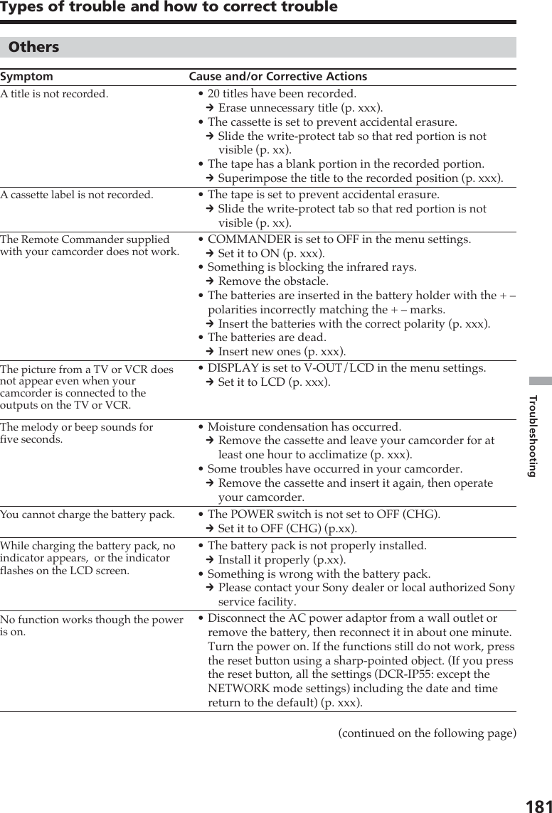 181TroubleshootingOthersSymptom Cause and/or Corrective Actions•20 titles have been recorded.cErase unnecessary title (p. xxx).•The cassette is set to prevent accidental erasure.cSlide the write-protect tab so that red portion is notvisible (p. xx).•The tape has a blank portion in the recorded portion.cSuperimpose the title to the recorded position (p. xxx).•The tape is set to prevent accidental erasure.cSlide the write-protect tab so that red portion is notvisible (p. xx).•COMMANDER is set to OFF in the menu settings.cSet it to ON (p. xxx).•Something is blocking the infrared rays.cRemove the obstacle.•The batteries are inserted in the battery holder with the + –polarities incorrectly matching the + – marks.cInsert the batteries with the correct polarity (p. xxx).•The batteries are dead.cInsert new ones (p. xxx).•DISPLAY is set to V-OUT/LCD in the menu settings.cSet it to LCD (p. xxx).•Moisture condensation has occurred.cRemove the cassette and leave your camcorder for atleast one hour to acclimatize (p. xxx).•Some troubles have occurred in your camcorder.cRemove the cassette and insert it again, then operateyour camcorder.•The POWER switch is not set to OFF (CHG).cSet it to OFF (CHG) (p.xx).•The battery pack is not properly installed.cInstall it properly (p.xx).•Something is wrong with the battery pack.cPlease contact your Sony dealer or local authorized Sonyservice facility.•Disconnect the AC power adaptor from a wall outlet orremove the battery, then reconnect it in about one minute.Turn the power on. If the functions still do not work, pressthe reset button using a sharp-pointed object. (If you pressthe reset button, all the settings (DCR-IP55: except theNETWORK mode settings) including the date and timereturn to the default) (p. xxx).(continued on the following page)The Remote Commander suppliedwith your camcorder does not work.Types of trouble and how to correct troubleA cassette label is not recorded.The picture from a TV or VCR doesnot appear even when yourcamcorder is connected to theoutputs on the TV or VCR.A title is not recorded.No function works though the poweris on.The melody or beep sounds forfive seconds.You cannot charge the battery pack.While charging the battery pack, noindicator appears,  or the indicatorflashes on the LCD screen.