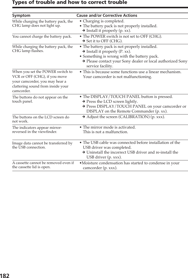 182Types of trouble and how to correct troubleSymptom Cause and/or Corrective Actions•Charging is completed.•The battery pack is not properly installed.cInstall it properly (p. xx).•The POWER switch is not set to OFF (CHG).cSet it to OFF (CHG).•The battery pack is not properly installed.cInstall it properly (P. xx).•Something is wrong with the battery pack.cPlease contact your Sony dealer or local authorized Sonyservice facility.•This is because some functions use a linear mechanism.Your camcorder is not malfunctioning.•The DISPLAY/TOUCH PANEL button is pressed.cPress the LCD screen lightly.cPress DISPLAY/TOUCH PANEL on your camcorder orDISPLAY on the Remote Commander (p. xx).cAdjust the screen (CALIBRATION) (p. xxx).•The mirror mode is activated.This is not a malfunction.•The USB cable was connected before installation of theUSB driver was completed.cUninstall the incorrect USB driver and re-install theUSB driver (p. xxx).•Moisture condensation has started to condense in yourcamcorder (p. xxx).The buttons do not appear on thetouch panel.The buttons on the LCD screen donot work.The indicators appear mirror-reversed in the viewfinder.While charging the battery pack, theCHG lamp flashes.You cannot charge the battery pack.While charging the battery pack, theCHG lamp does not light up.Image data cannot be transferred bythe USB connection.A cassette cannot be removed even ifthe cassette lid is open.When you set the POWER switch toVCR or OFF (CHG), if you moveyour camcorder, you may hear aclattering sound from inside yourcamcorder.