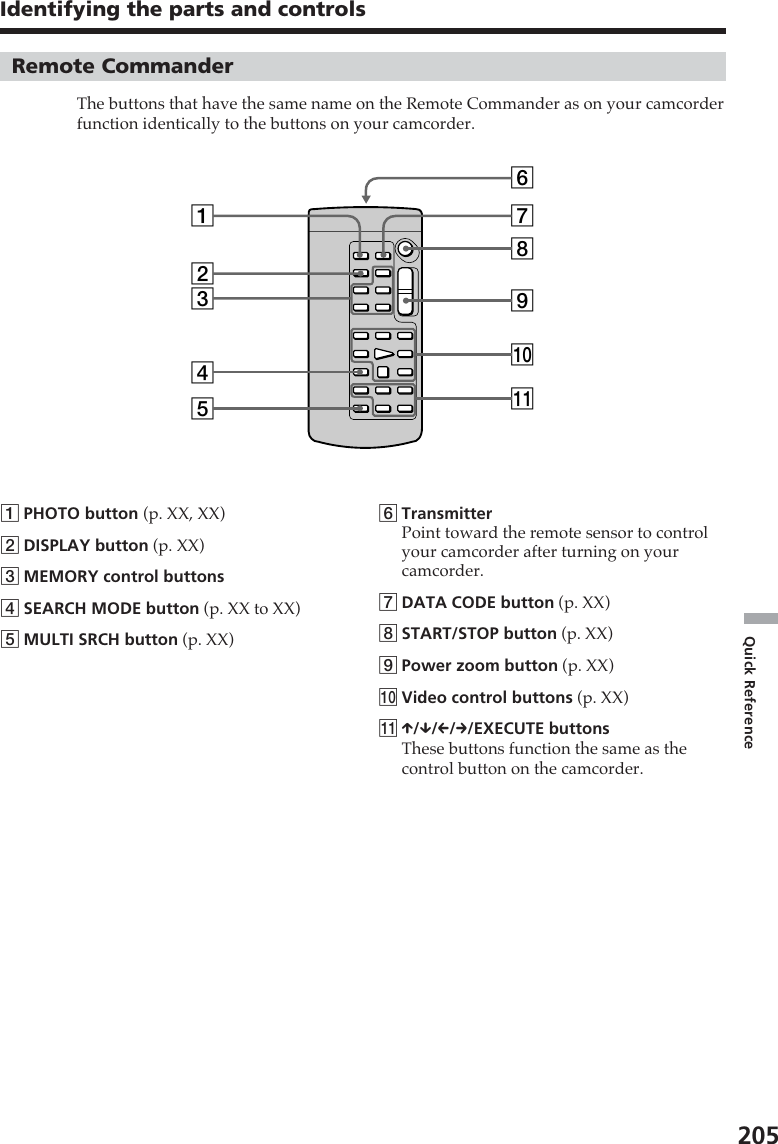 205Quick ReferenceIdentifying the parts and controlsRemote CommanderThe buttons that have the same name on the Remote Commander as on your camcorderfunction identically to the buttons on your camcorder.qa43219q;87651PHOTO button (p. XX, XX)2DISPLAY button (p. XX)3MEMORY control buttons4SEARCH MODE button (p. XX to XX)5MULTI SRCH button (p. XX)6TransmitterPoint toward the remote sensor to controlyour camcorder after turning on yourcamcorder.7DATA CODE button (p. XX)8START/STOP button (p. XX)9Power zoom button (p. XX)0Video control buttons (p. XX)qa X/x/C/c/EXECUTE buttonsThese buttons function the same as thecontrol button on the camcorder.