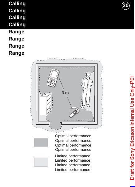 Draft for Sony Ericsson Internal Use Only-PE120CallingCallingCallingCallingRangeRangeRangeRangeOptimal performanceOptimal performanceOptimal performanceOptimal performanceLimited performanceLimited performanceLimited performanceLimited performance