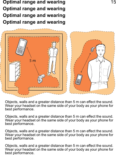 NROptimal range and wearingOptimal range and wearingOptimal range and wearingOptimal range and wearingObjects, walls and a greater distance than 5 m can effect the sound. Wear your headset on the same side of your body as your phone for best performance.Objects, walls and a greater distance than 5 m can effect the sound. Wear your headset on the same side of your body as your phone for best performance.Objects, walls and a greater distance than 5 m can effect the sound. Wear your headset on the same side of your body as your phone for best performance.Objects, walls and a greater distance than 5 m can effect the sound. Wear your headset on the same side of your body as your phone for best performance.