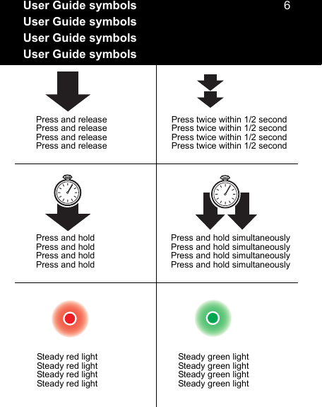 SUser Guide symbolsUser Guide symbolsUser Guide symbolsUser Guide symbolsPress and releasePress and releasePress and releasePress and releasePress twice within 1/2 secondPress twice within 1/2 secondPress twice within 1/2 secondPress twice within 1/2 secondPress and holdPress and holdPress and holdPress and holdPress and hold simultaneouslyPress and hold simultaneouslyPress and hold simultaneouslyPress and hold simultaneouslySteady red lightSteady red lightSteady red lightSteady red lightSteady green lightSteady green lightSteady green lightSteady green light