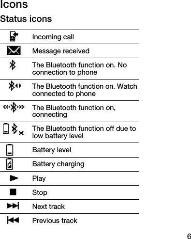 6IconsStatus iconsIncoming callMessage receivedThe Bluetooth function on. No connection to phoneThe Bluetooth function on. Watch connected to phoneThe Bluetooth function on, connecting  The Bluetooth function off due to low battery levelBattery levelBattery chargingPlayStopNext trackPrevious track