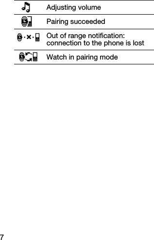 7Adjusting volumePairing succeededOut of range notification: connection to the phone is lostWatch in pairing mode
