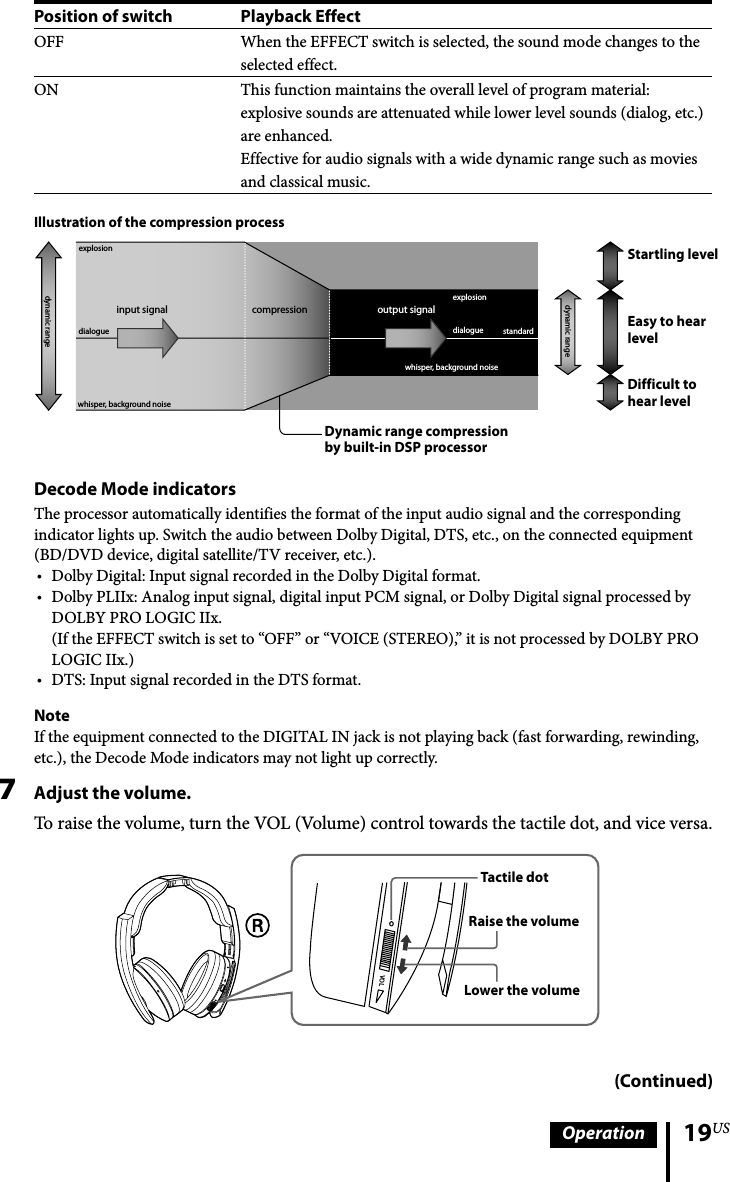 Sony Dprf6500 Digital Surround Processor User Manual