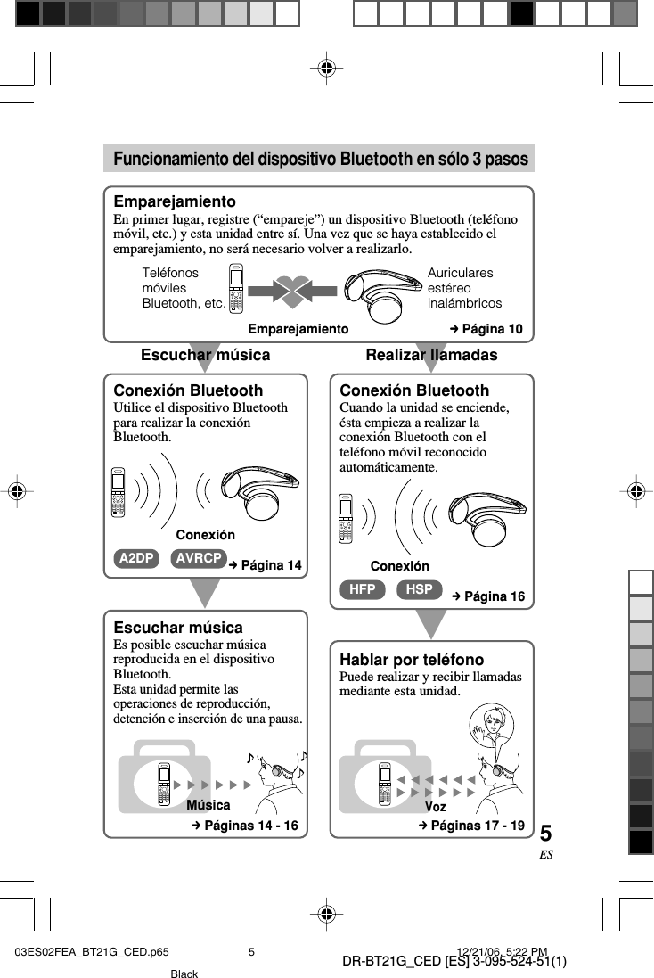 DR-BT21G_CED [ES] 3-095-524-51(1)5ESVRealizar llamadasVEscuchar m&uacute;sicaVVFuncionamiento del dispositivo Bluetooth en s&oacute;lo 3 pasosConexi&oacute;n BluetoothUtilice el dispositivo Bluetoothpara realizar la conexi&oacute;nBluetooth.Conexi&oacute;nEscuchar m&uacute;sicaEs posible escuchar m&uacute;sicareproducida en el dispositivoBluetooth.Esta unidad permite lasoperaciones de reproducci&oacute;n,detenci&oacute;n e inserci&oacute;n de una pausa.Conexi&oacute;n BluetoothCuando la unidad se enciende,&eacute;sta empieza a realizar laconexi&oacute;n Bluetooth con eltel&eacute;fono m&oacute;vil reconocidoautom&aacute;ticamente.Hablar por tel&eacute;fonoPuede realizar y recibir llamadasmediante esta unidad.EmparejamientoEn primer lugar, registre (&ldquo;empareje&rdquo;) un dispositivo Bluetooth (tel&eacute;fonom&oacute;vil, etc.) y esta unidad entre s&iacute;. Una vez que se haya establecido elemparejamiento, no ser&aacute; necesario volver a realizarlo. VozConexi&oacute;nA2DP AVRCPHFP HSPTel&eacute;fonosm&oacute;vilesBluetooth, etc.Auricularesest&eacute;reoinal&aacute;mbricosEmparejamientoM&uacute;sicac P&aacute;gina 10c P&aacute;gina 14c P&aacute;gina 16c P&aacute;ginas 17 - 19c P&aacute;ginas 14 - 1603ES02FEA_BT21G_CED.p65 12/21/06, 5:22 PM5Black