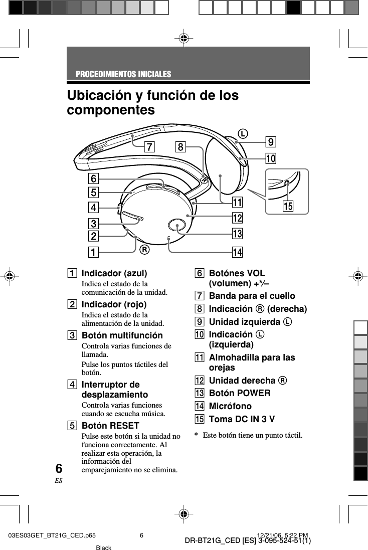 DR-BT21G_CED [ES] 3-095-524-51(1)6ESUbicaci&oacute;n y funci&oacute;n de loscomponentesPROCEDIMIENTOS INICIALES*Este bot&oacute;n tiene un punto t&aacute;ctil.1Indicador (azul)Indica el estado de lacomunicaci&oacute;n de la unidad.2Indicador (rojo)Indica el estado de laalimentaci&oacute;n de la unidad.3Bot&oacute;n multifunci&oacute;nControla varias funciones dellamada.Pulse los puntos t&aacute;ctiles delbot&oacute;n.4Interruptor dedesplazamientoControla varias funcionescuando se escucha m&uacute;sica.5Bot&oacute;n RESETPulse este bot&oacute;n si la unidad nofunciona correctamente. Alrealizar esta operaci&oacute;n, lainformaci&oacute;n delemparejamiento no se elimina.6Bot&oacute;nes VOL(volumen) +*&frasl;&ndash;7Banda para el cuello8Indicaci&oacute;n R (derecha)9Unidad izquierda L0Indicaci&oacute;n L(izquierda)qa Almohadilla para lasorejasqs Unidad derecha Rqd Bot&oacute;n POWERqf Micr&oacute;fonoqg Toma DC IN 3 V03ES03GET_BT21G_CED.p65 12/21/06, 5:22 PM6Black