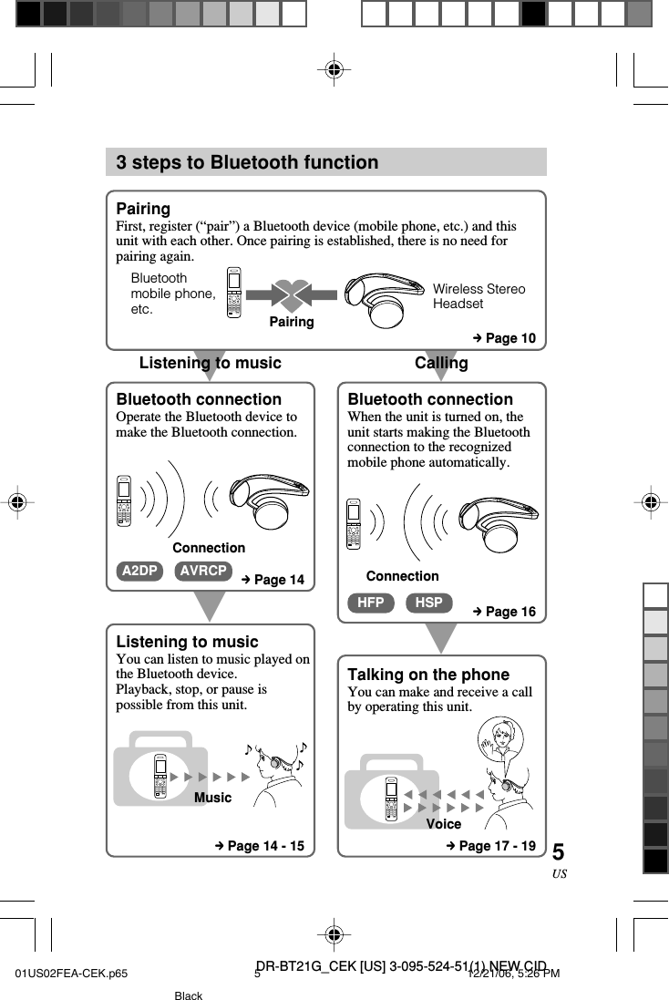 DR-BT21G_CEK [US] 3-095-524-51(1) NEW CID5USVCallingVListening to musicVV3 steps to Bluetooth functionBluetoothmobile phone,etc. PairingWireless StereoHeadsetBluetooth connectionOperate the Bluetooth device tomake the Bluetooth connection.ConnectionListening to musicYou can listen to music played onthe Bluetooth device.Playback, stop, or pause ispossible from this unit.MusicBluetooth connectionWhen the unit is turned on, theunit starts making the Bluetoothconnection to the recognizedmobile phone automatically.Talking on the phoneYou can make and receive a callby operating this unit.PairingFirst, register (&ldquo;pair&rdquo;) a Bluetooth device (mobile phone, etc.) and thisunit with each other. Once pairing is established, there is no need forpairing again.VoiceConnectionA2DP AVRCPHFP HSPc Page 10c Page 14c Page 16c Page 17 - 19c Page 14 - 1501US02FEA-CEK.p65 12/21/06, 5:26 PM5Black