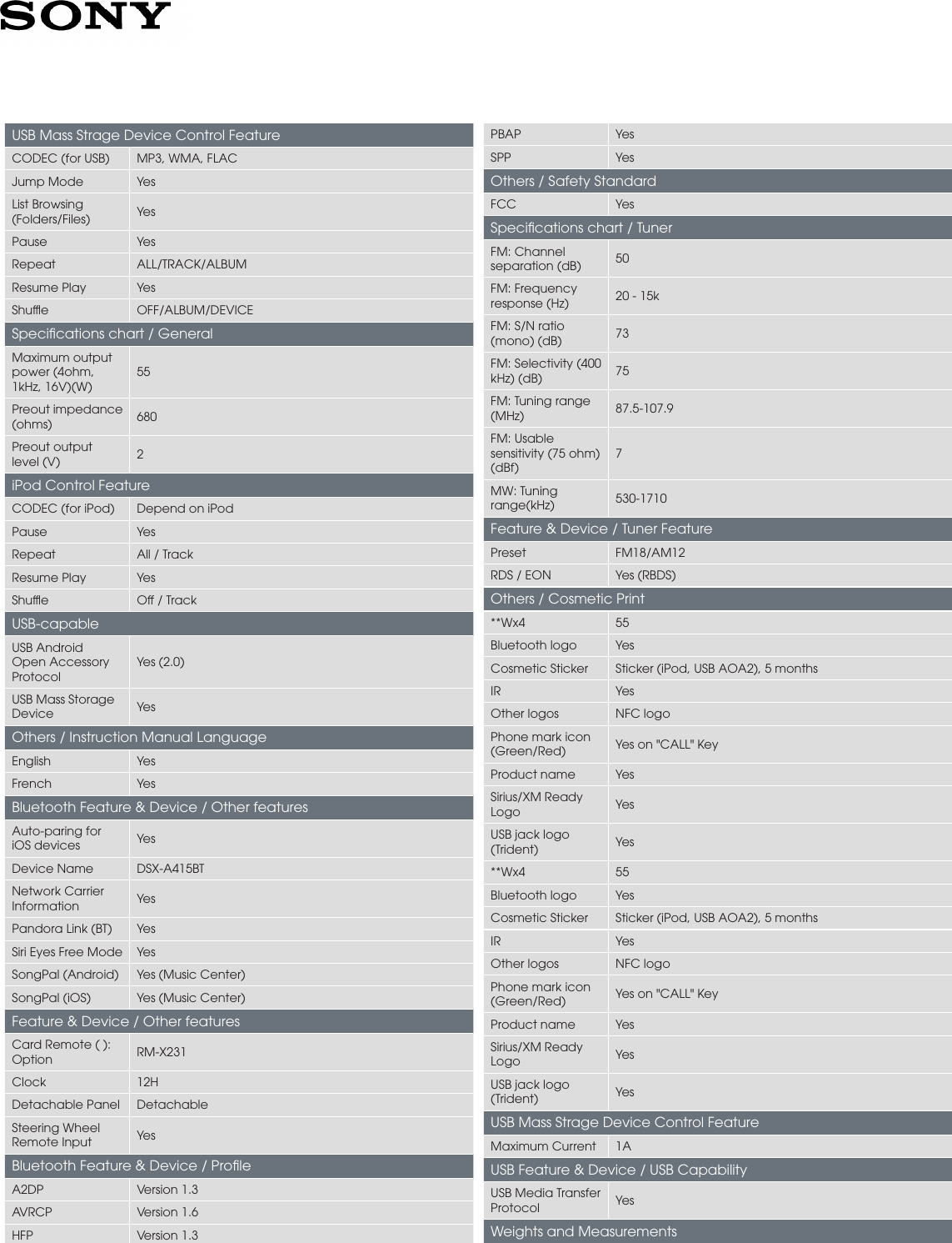 Page 3 of 4 - Sony DSX-A415BT User Manual Marketing Specifications Docget